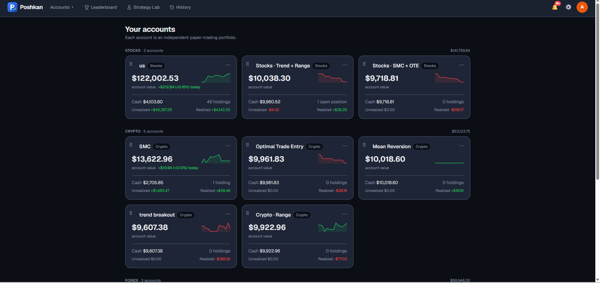 Poshkan dashboard: paper accounts across stocks, crypto and forex